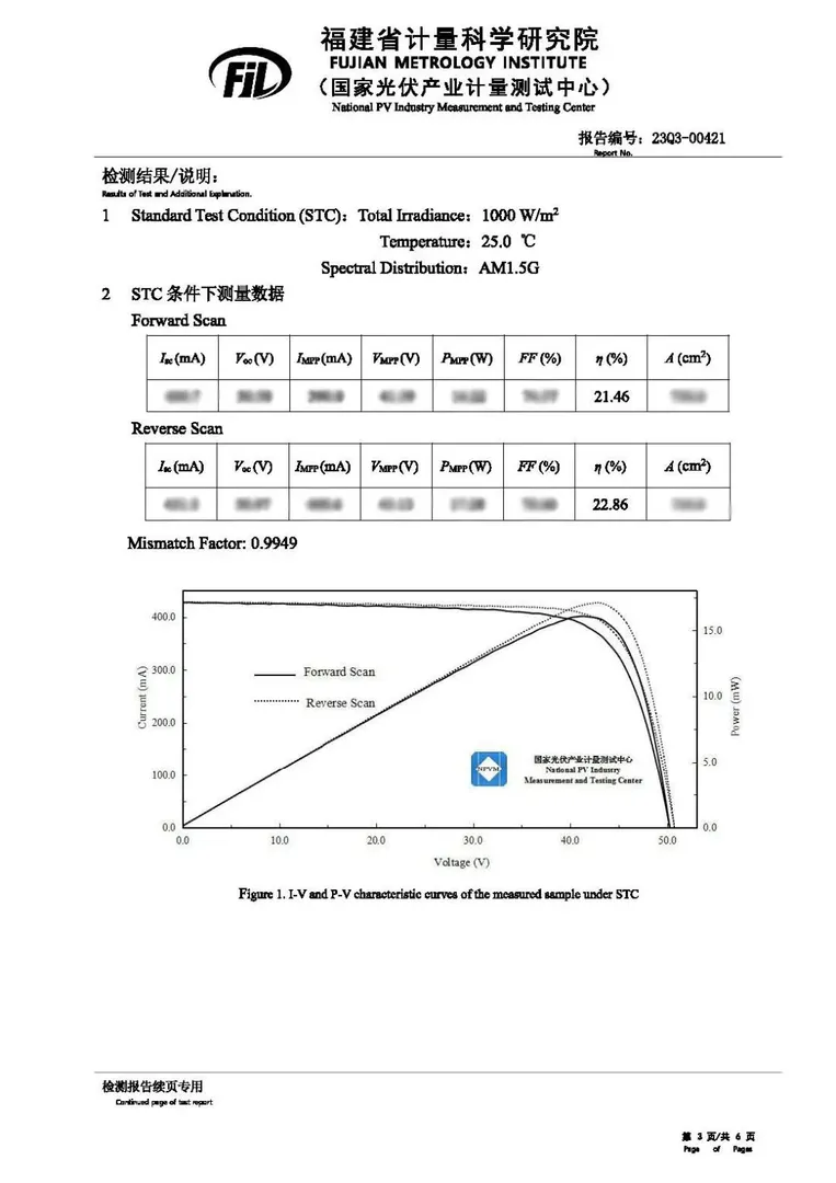 Guangdong Mellow Energy sets world record in PV efficiency