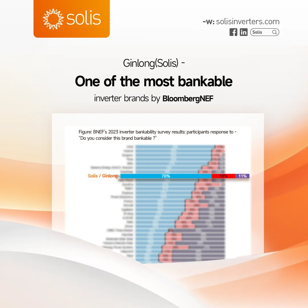 Solis achieves top spot in 2023 BNEF Inverter Bankability Survey 