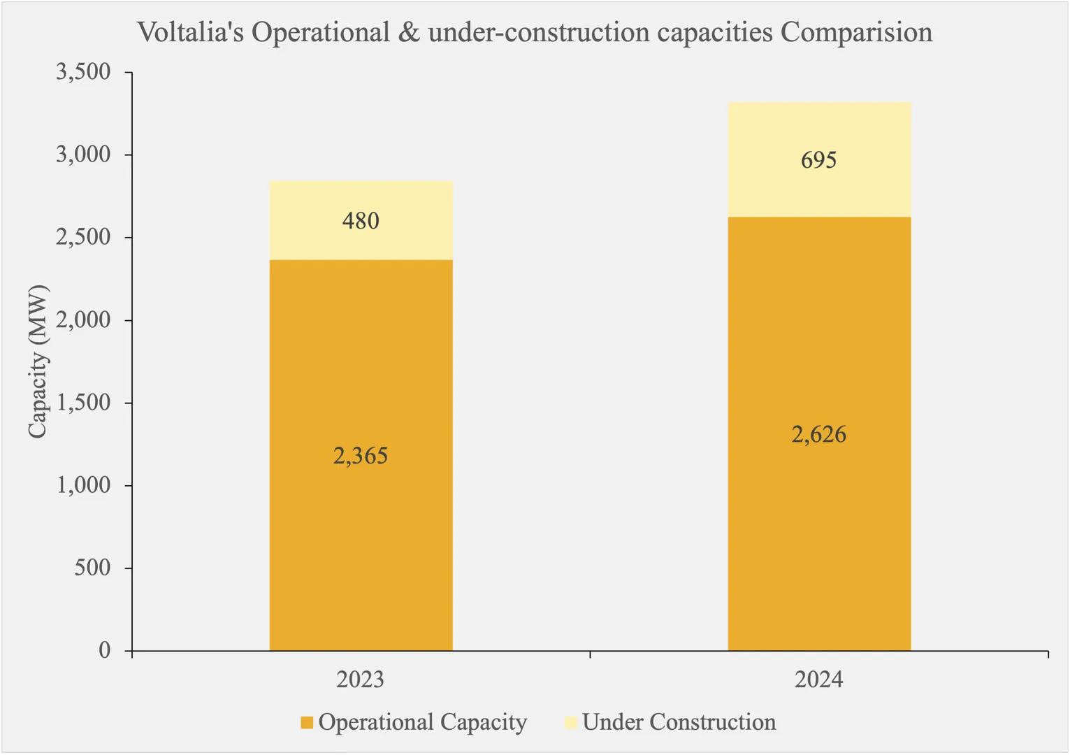 Voltalia publishes equity analyst consensus for 2024