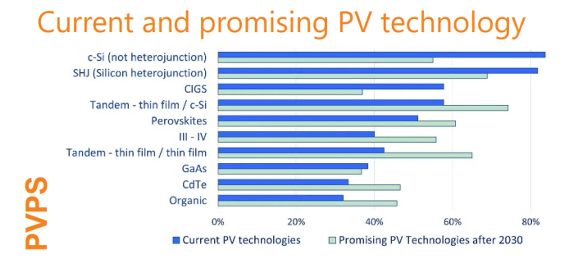 IEA PVPS survey on VIPV technology