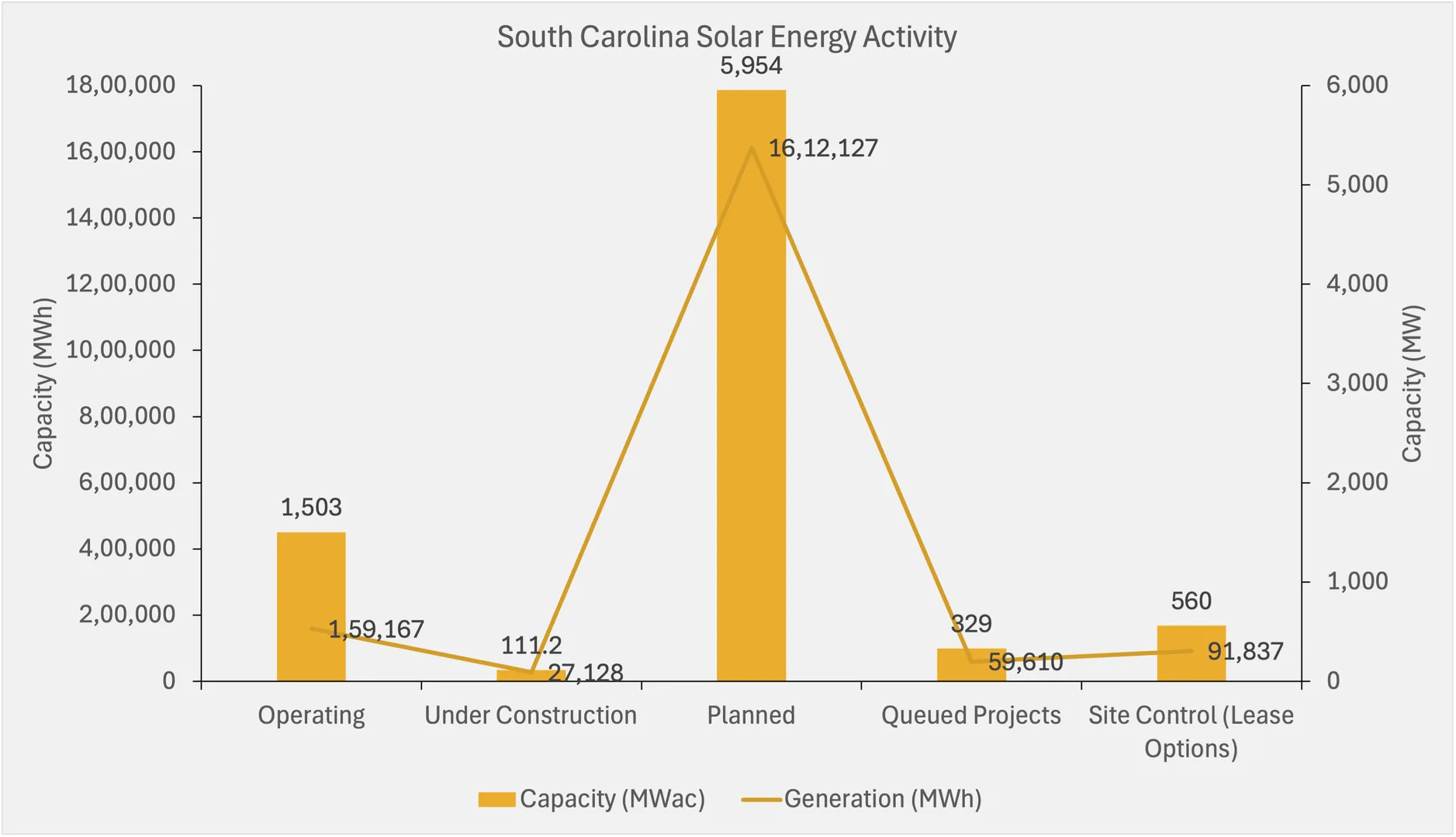 South Carolina solar potential explored