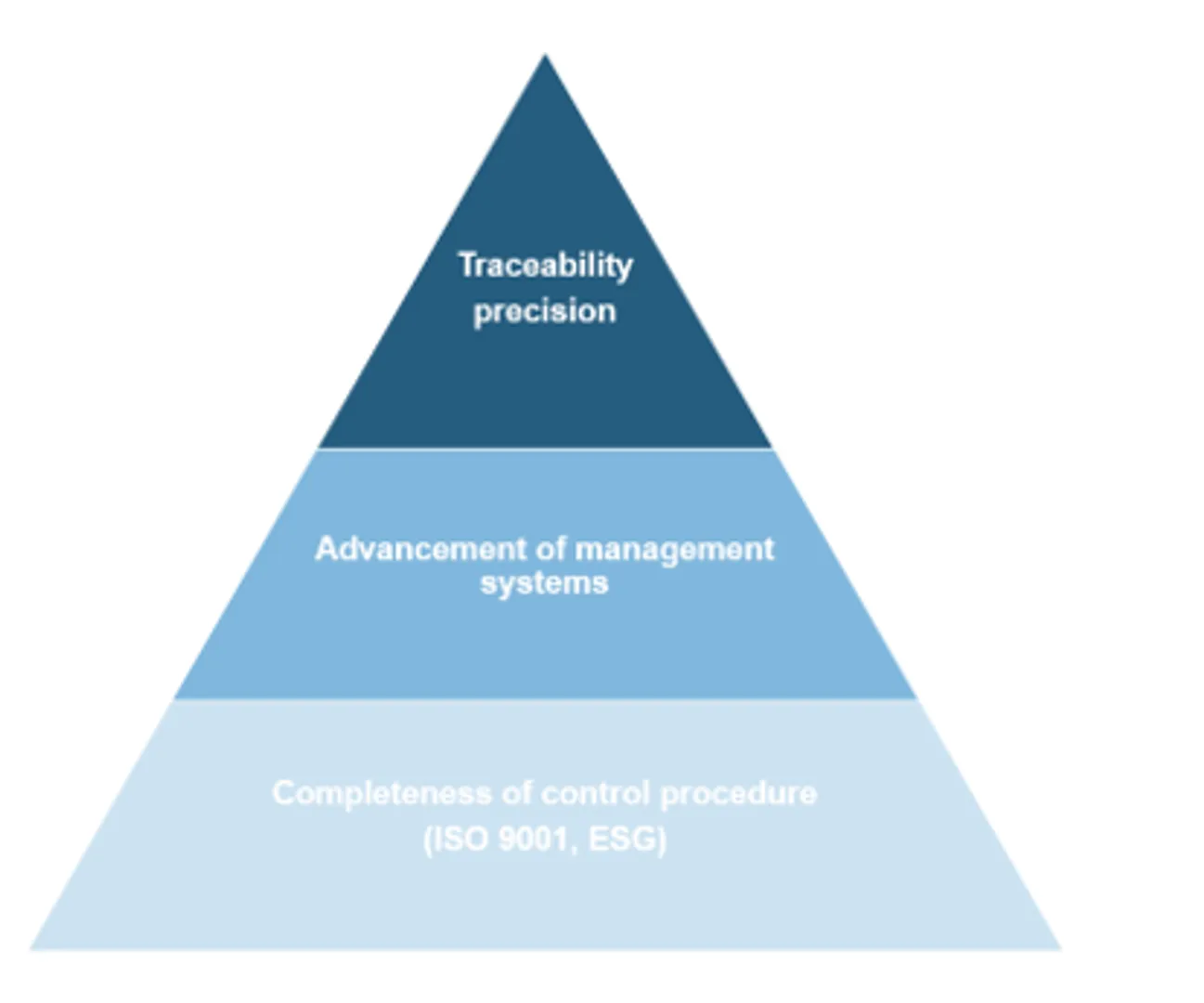 TÜV Rheinland introduces PV traceability service