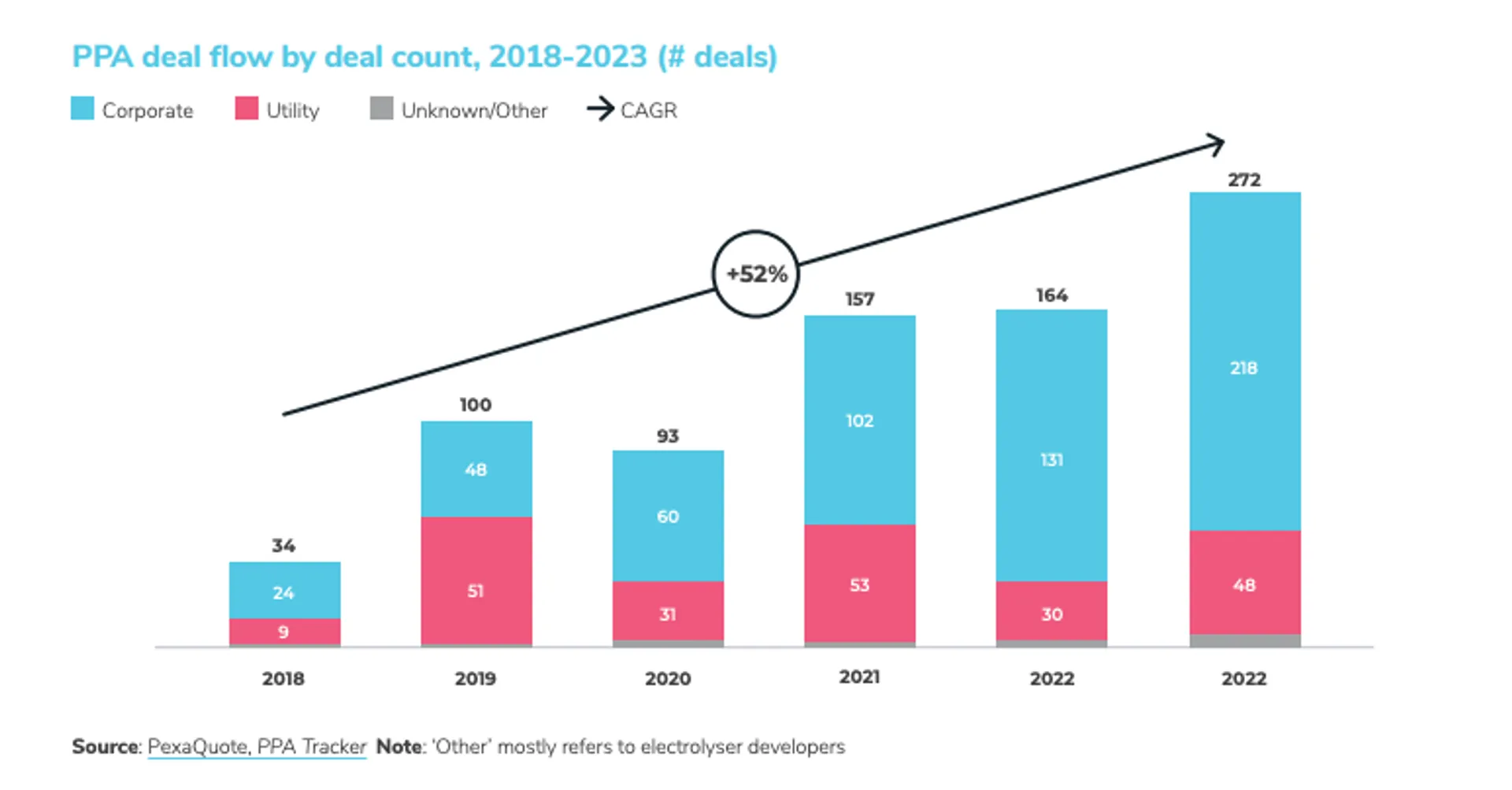 European renewable energy contracts hit 16.2 GW volume