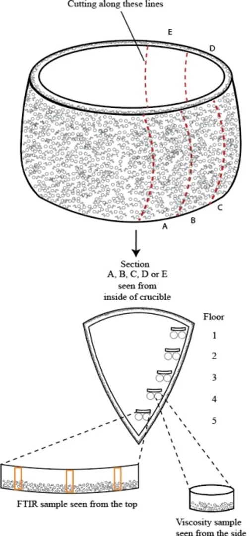 Quartz crucible inhomogeneities affect Czochralski silicon process