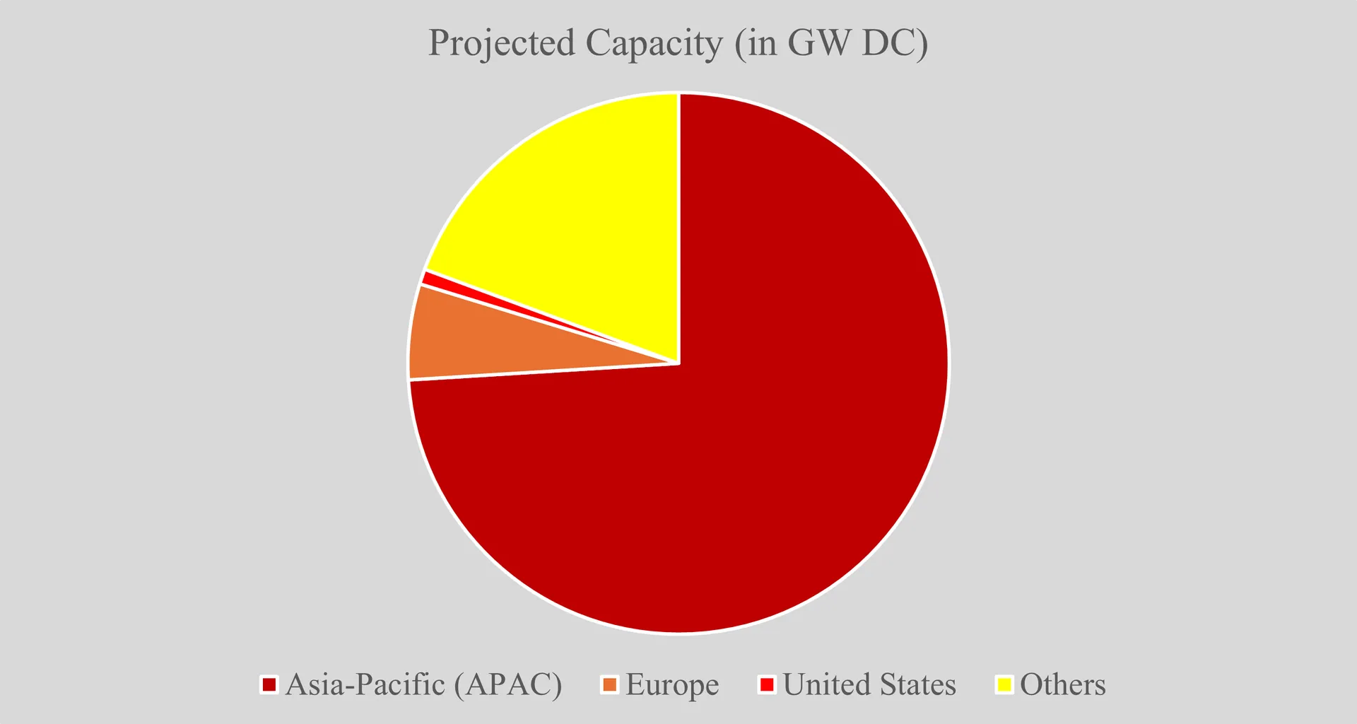 Asia-Pacific leads floating solar projections for 2033
