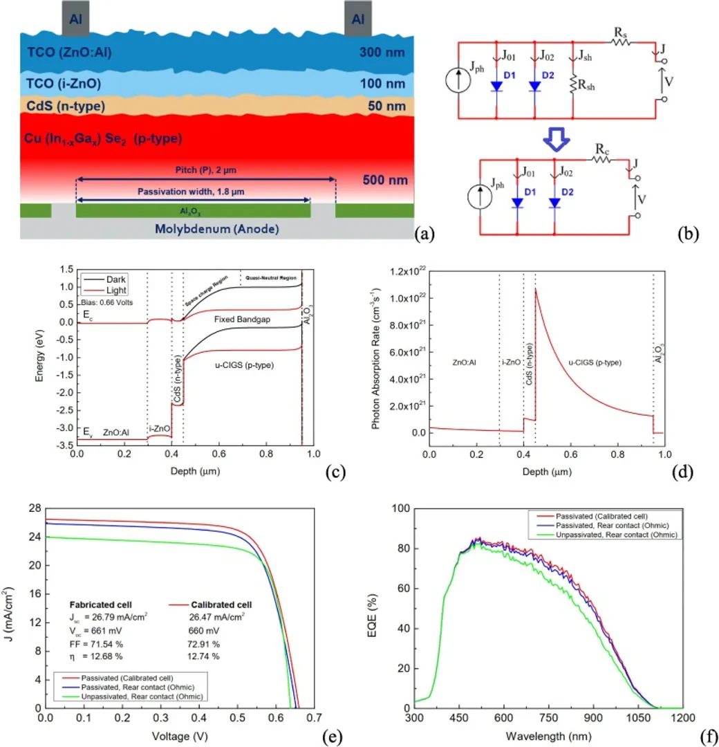 Efficiency in ultrathin solar cells redefined by Spain-Belgium study