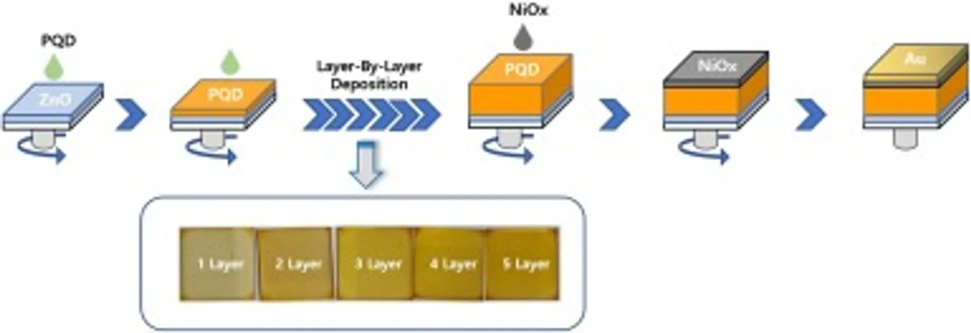 Kyungpook University explores Perovskite solar cell efficiency improvements
