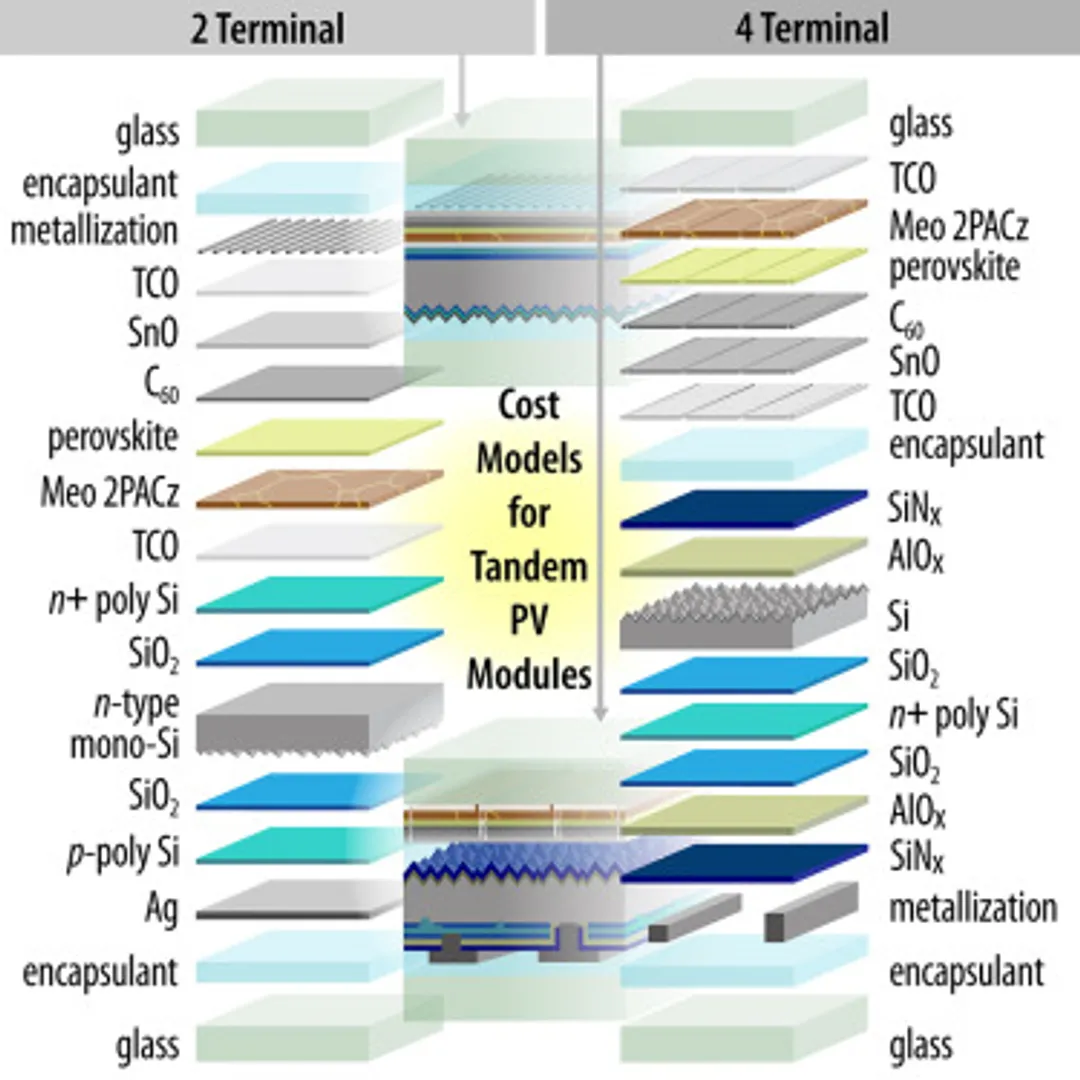 NREL research tandem solar tech to cut costs!