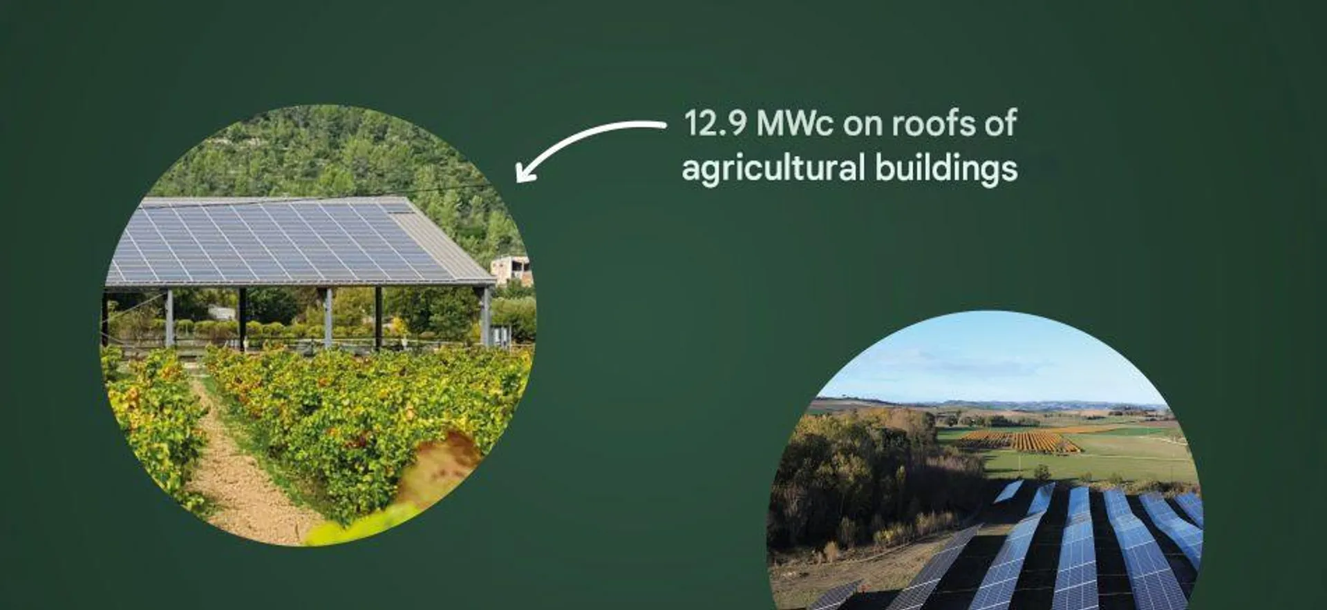 Enoé and CEPA finance 33 MW solar expansion in France