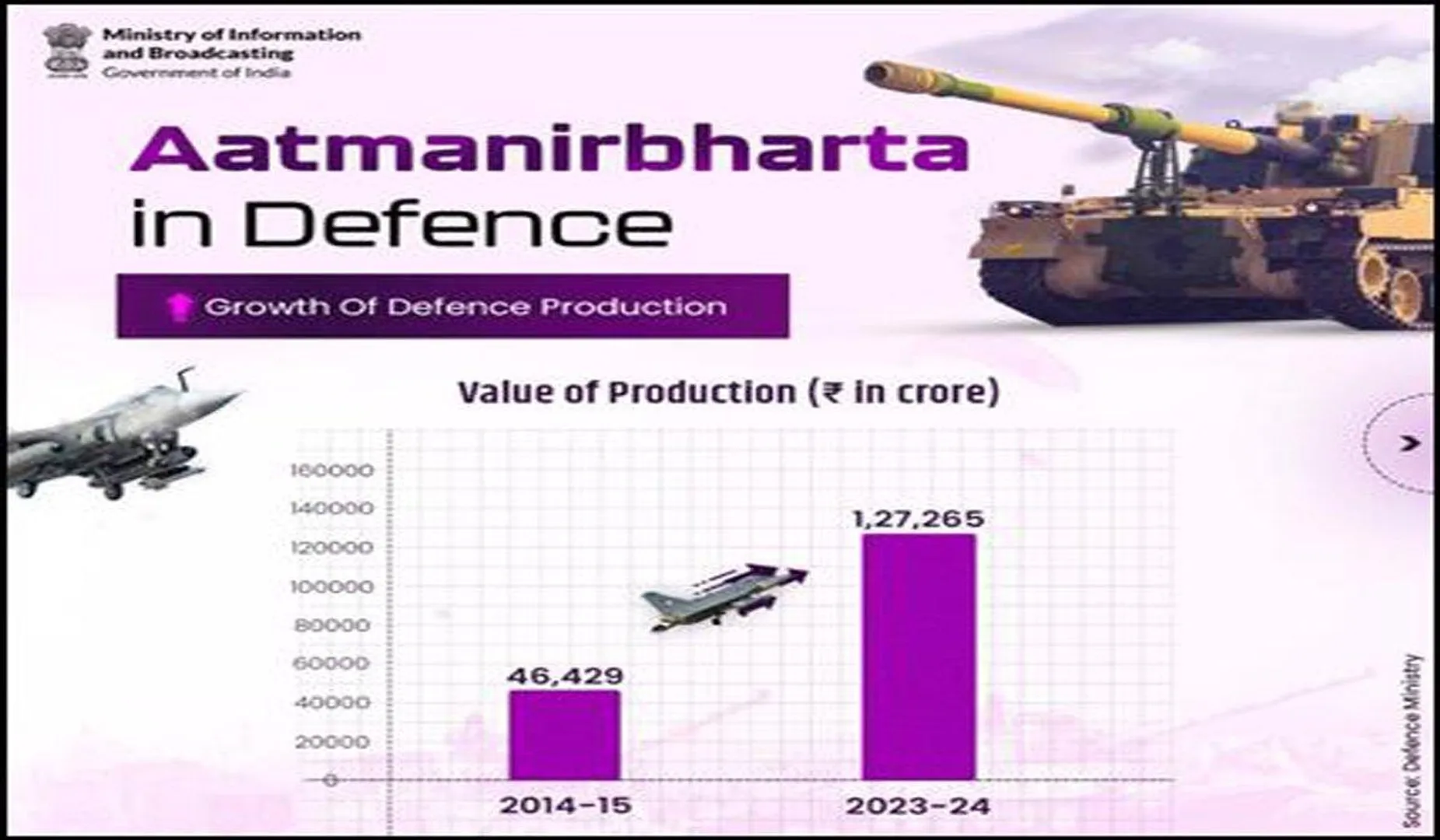 bharat-raksha-niryat-21000-crore-2029-target"