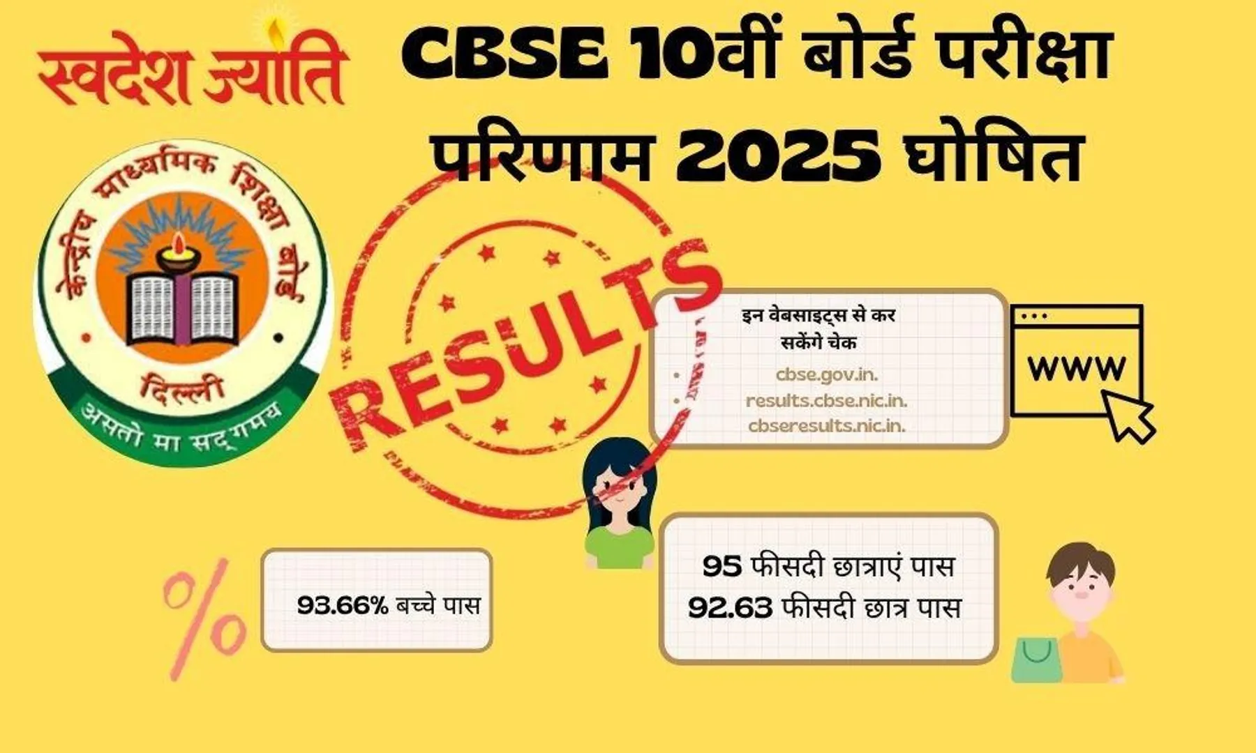 cbse-10th-result-2025-out-check-online-digilocker-sms