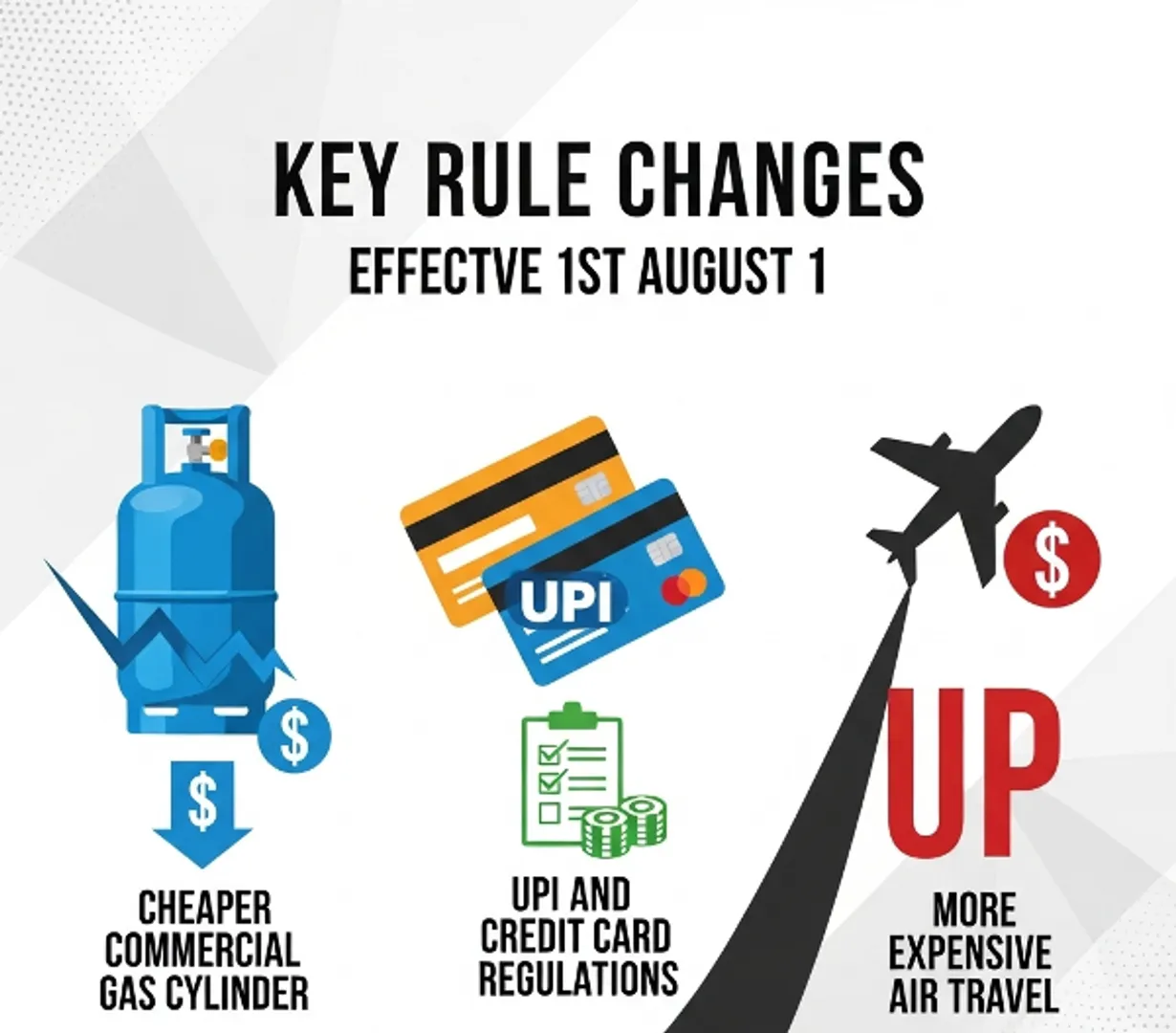 august-2025-rule-changes-lpg-upi-insurance-atfaugust-2025-rule-changes-lpg-upi-insurance-atf