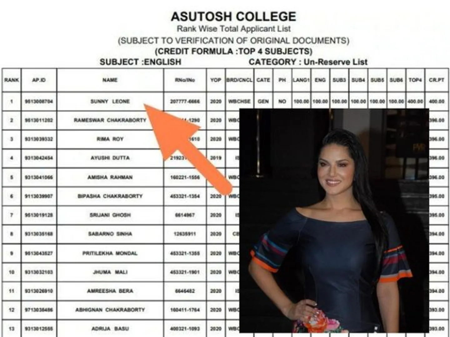 'Sunny Leone' tops English Honours merit list of Kolkata college's entrance exam