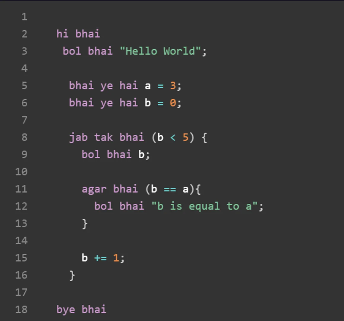 2 Indian ‘bros’ build a Javascript based programming language ‘Bhai Lang’, that has now become a hit with developers