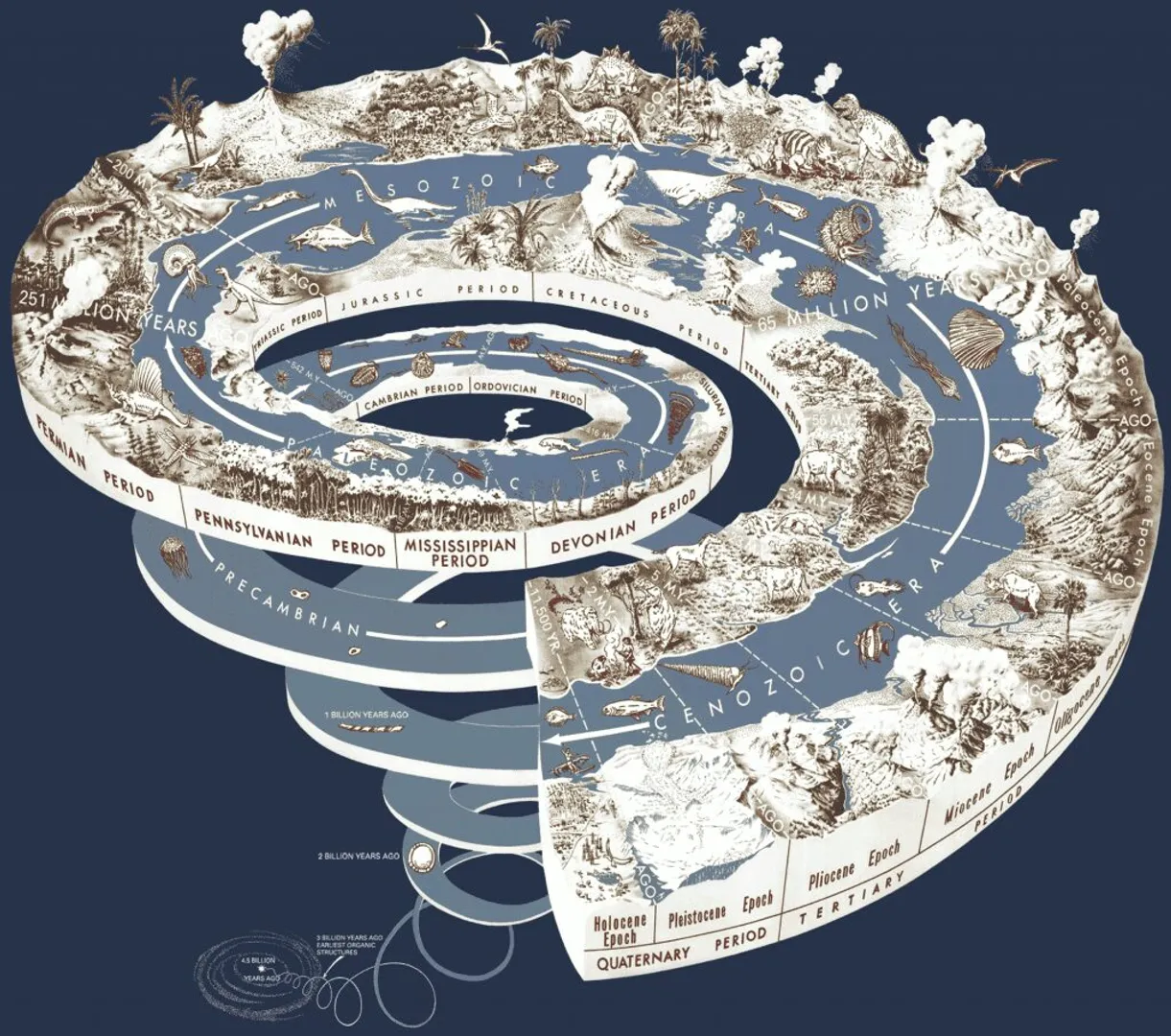 Earth's Age Revealed: Unraveling the 4.54 billion-year mystery