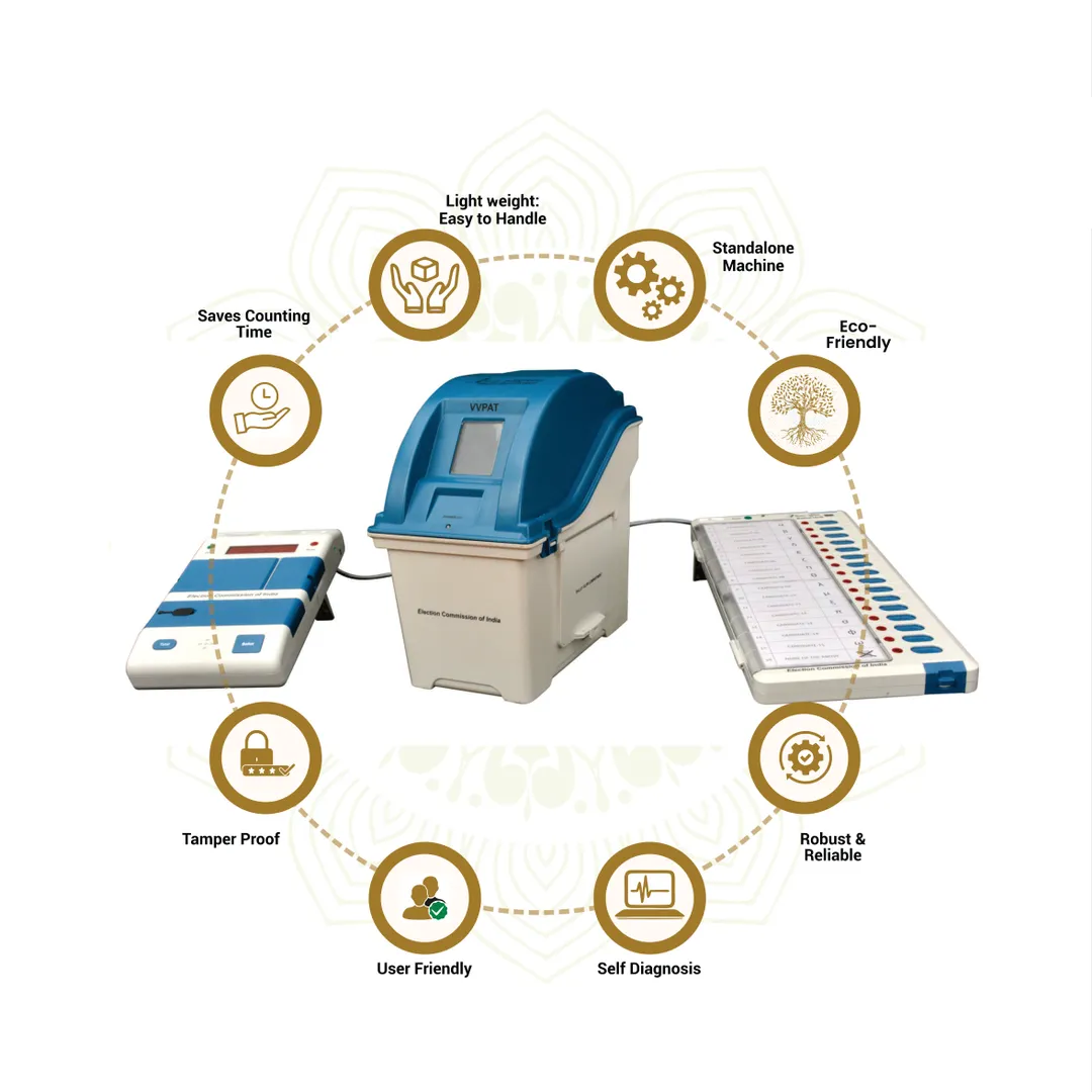 SC rejects pleas for 100% verification of EVMs and VVPAT