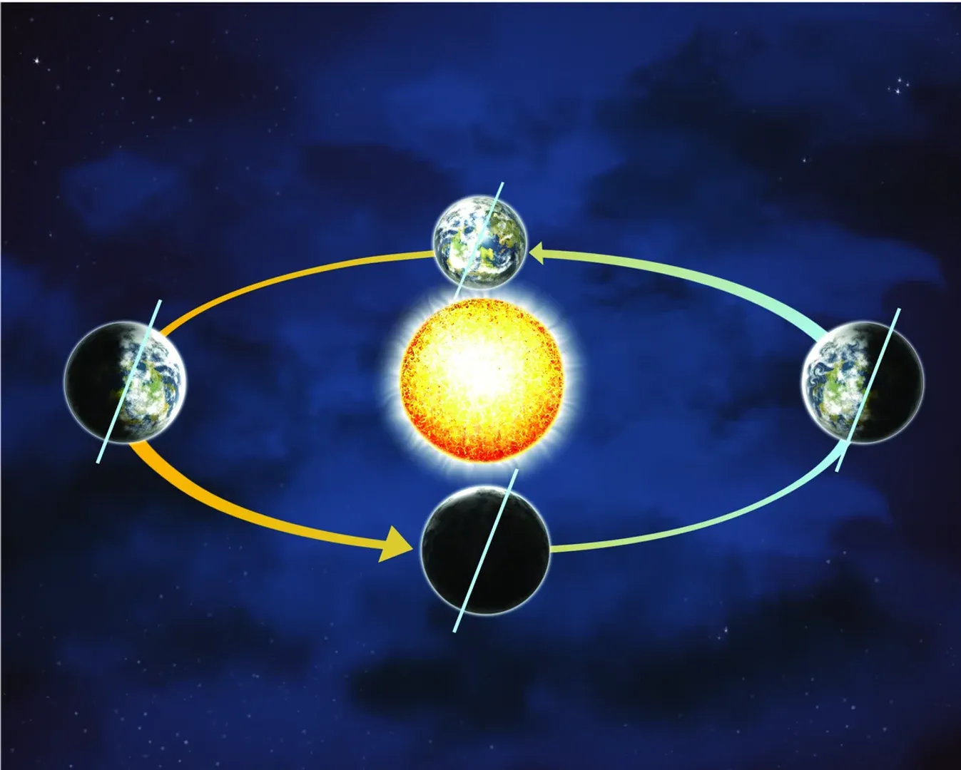 Earth is not orbiting the Sun, but something else: NASA explains