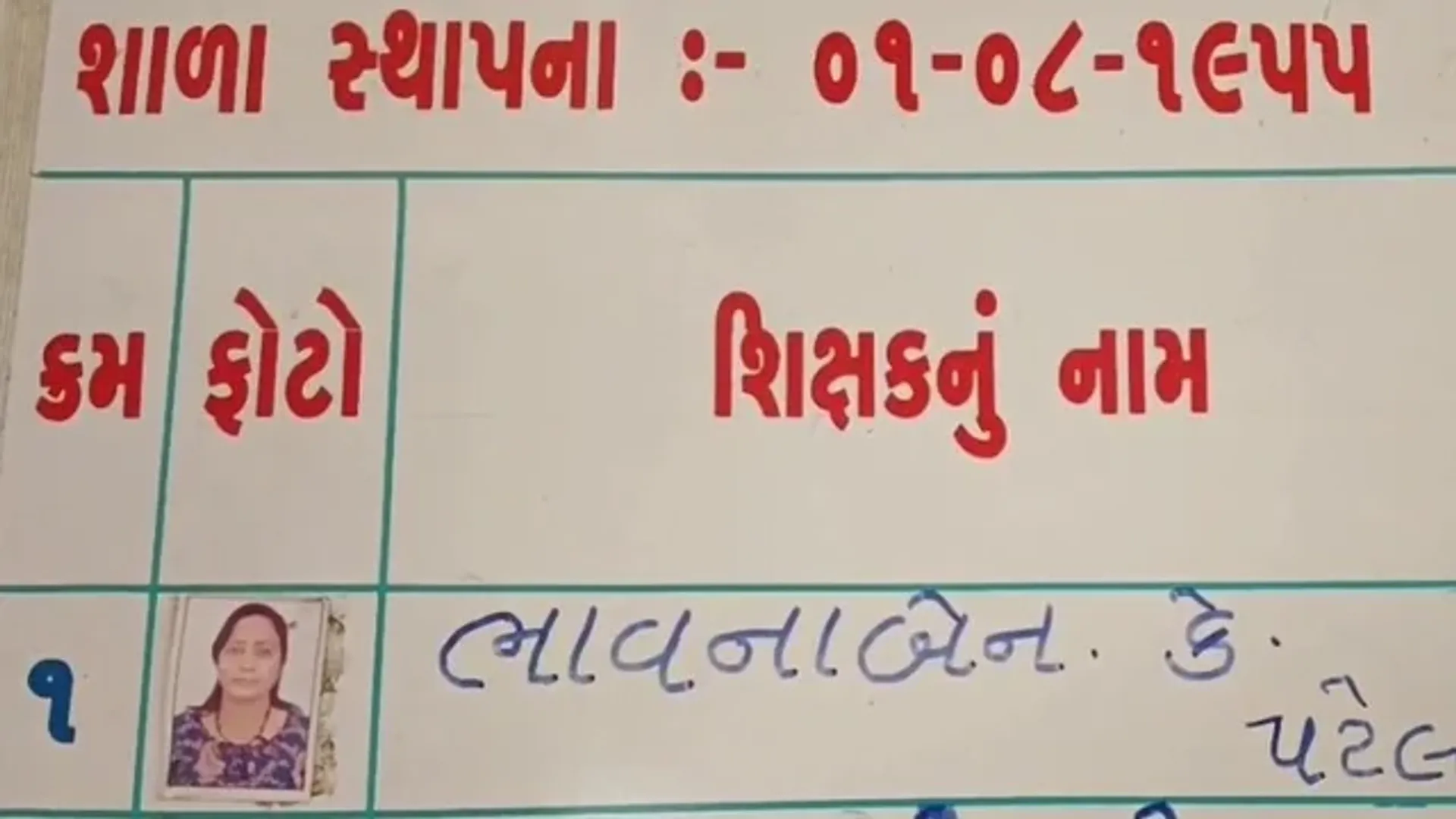 Gujarat teacher living in U.S. for 8 years found still receiving salary from school