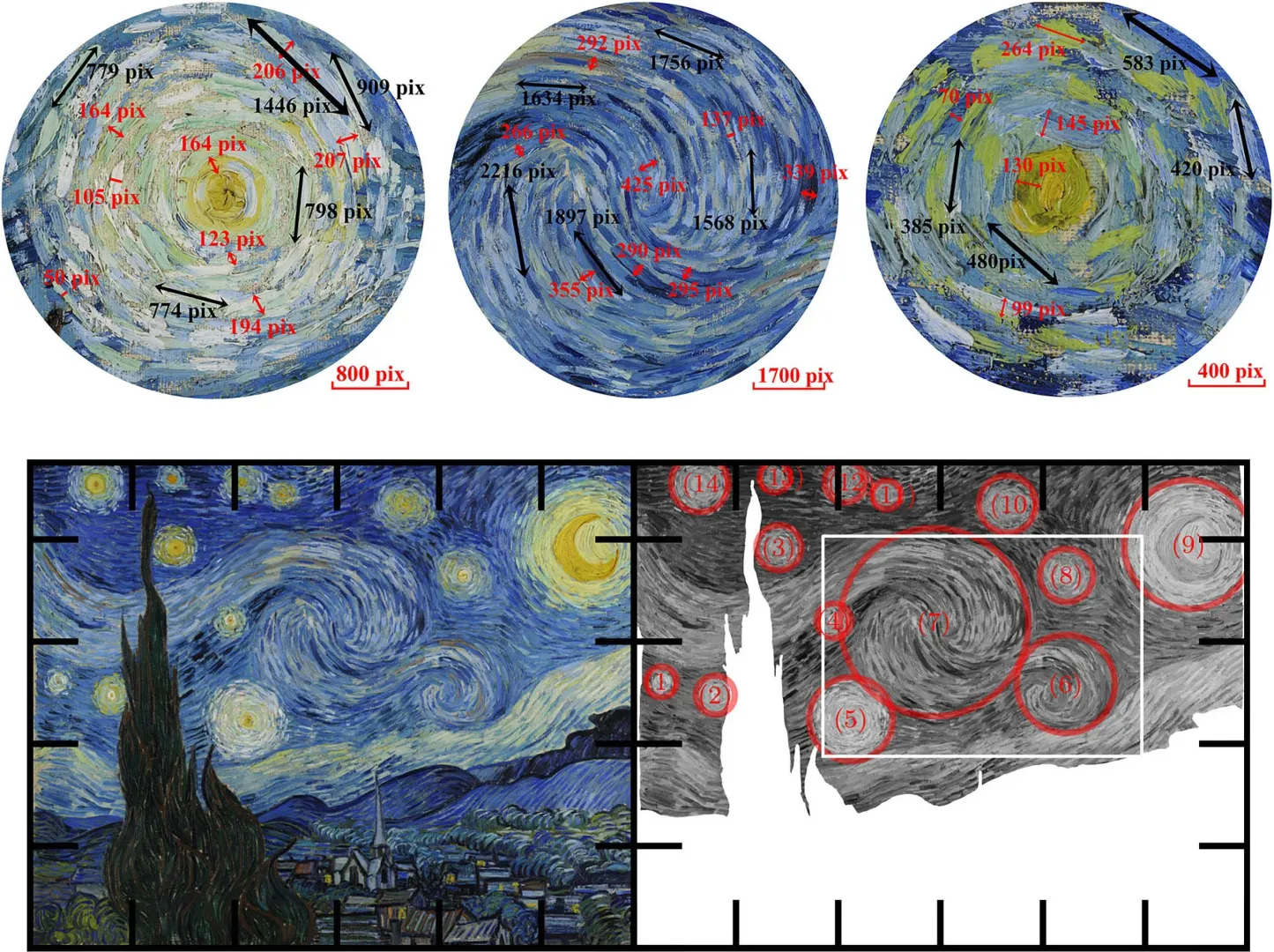 The science behind the swirling sky from Van Gogh's "Starry Night" painting