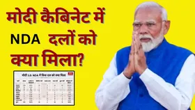Modi 3.0 Cabinet : शपथ ग्रहण के बाद NDA में किस दल को क्या मिला, जानें TDP-JDU की हिस्सेदारी