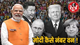 फिर PM मोदी बने दुनिया के सबसे लोकप्रिय नेता, Morning Consult की रिपोर्ट आई सामने