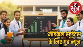 MP के छात्रों के लिए खुशखबरी, सरकारी कॉलेज में बढ़ी MBBS की सीटें, आसानी से होगा एडमिशन