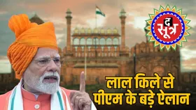 लाल किले से प्रधानमंत्री विकसित भारत रोजगार योजना का ऐलान, 3.5 करोड़ युवाओं को रोजगार, मिलेंगे 15 हजार