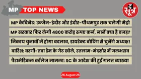 MP Top News : मध्य प्रदेश की बड़ी खबरें