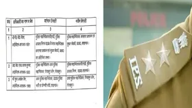 यूपी में तीन आईपीएस अफसरों का तबादला, जानिये किसे क्या मिली जिम्मेदारी
