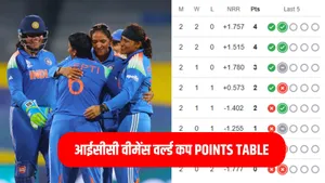 england jumped to top surpassing india in icc womens world cup points table