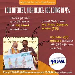 Kisan Credit Card scheme a lifeline for millions of Indian farmers: FM Sitharaman