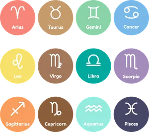 horoscope post image