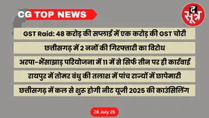 CG Top News Big news of Chhattisgarh the sootr