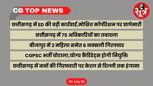 CG Top News Big news of Chhattisgarh the sootr