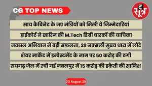 CG Top News Big news Chhattisgarh the sootr