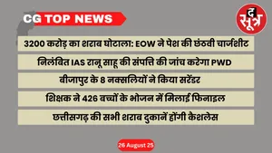 CG Top News Big news Chhattisgarh the sootr