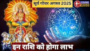 Surya Gochar 2025