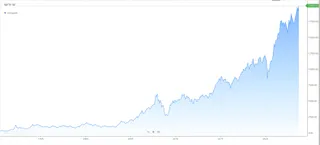 India is best performing market in Sep