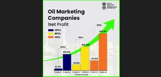 Public sector oil giants post 25-fold jump in combined profit at Rs 86,000 crore for 2023-24