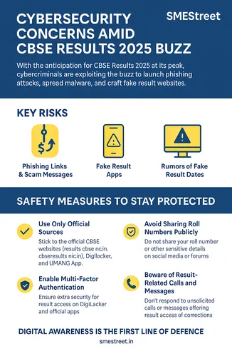 Cybersecurity Concerns on CBSE Results  2025