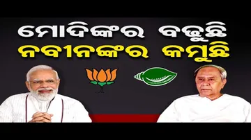 ବିଜେପିକୁ ୧୧, ବିଜେଡିକୁ ୯ ଲୋକସଭା ସିଟ୍‌