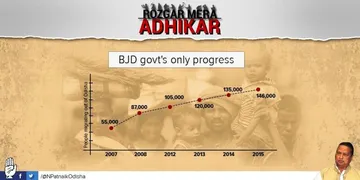 ଚାକିରି ସୃଷ୍ଟି କରିବାରେ ବିଜେଡି ସରକାରଙ୍କ ବିଫଳତାକୁ ନେଇ ନିରଞ୍ଜନଙ୍କ କଟାକ୍ଷ