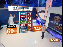 ନିର୍ବାଚନ ସର୍ଭେ ରିପୋର୍ଟ: କିଏ କହୁଛି ସାତ, ତ ଆଉ କିଏ କହୁଛି ସତର