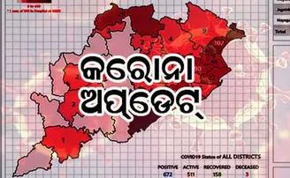 ବାଲେଶ୍ୱରରେ ୧୦୦ ଟପିଲା କରୋନା ଆକ୍ରାନ୍ତଙ୍କ ସଂଖ୍ୟା, ଆଉ କେଉଁ ଜିଲ୍ଲାରୁ କେତେ ଜାଣନ୍ତୁ