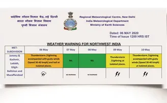 ପିଓକେ ଆମର; ଭାରତୀୟ ପାଣିପାଗ ସୂଚନାରେ ପାକ୍‌ ଅଧିକୃତ କଶ୍ମୀର ଏବଂ ଗିଲଗିଟ୍‌-ବଲଟିସ୍ତାନ୍