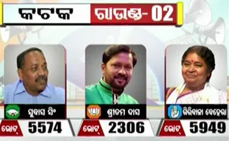 ପୌର ନିର୍ବାଚନ ଭୋଟ୍ ଗଣତି; କଟକରେ କଂଗ୍ରେସ ଆଗୁଆ