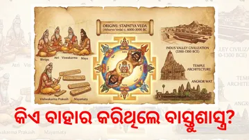 History And Origin Of Vaastu Shastra