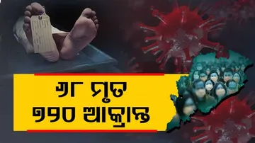 ୨୪ ଘଣ୍ଟାରେ ୭୨୦ ସଂକ୍ରମିତ ଚିହ୍ନଟ,ପୁଣି ୬୮ କରୋନା ଆକ୍ରାନ୍ତ ମୃତ