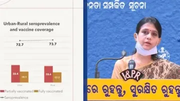 sanghamitra pati says on sero survey 