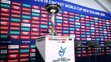 Under 19 T20 Worldcup